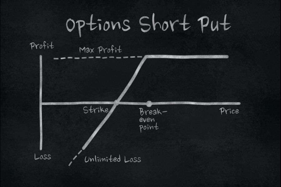 Playbook #059: Options - Selling (Naked) Puts