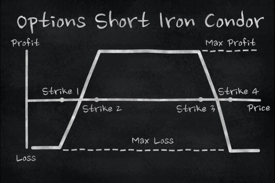 Playbook #113: Options - Iron Condors